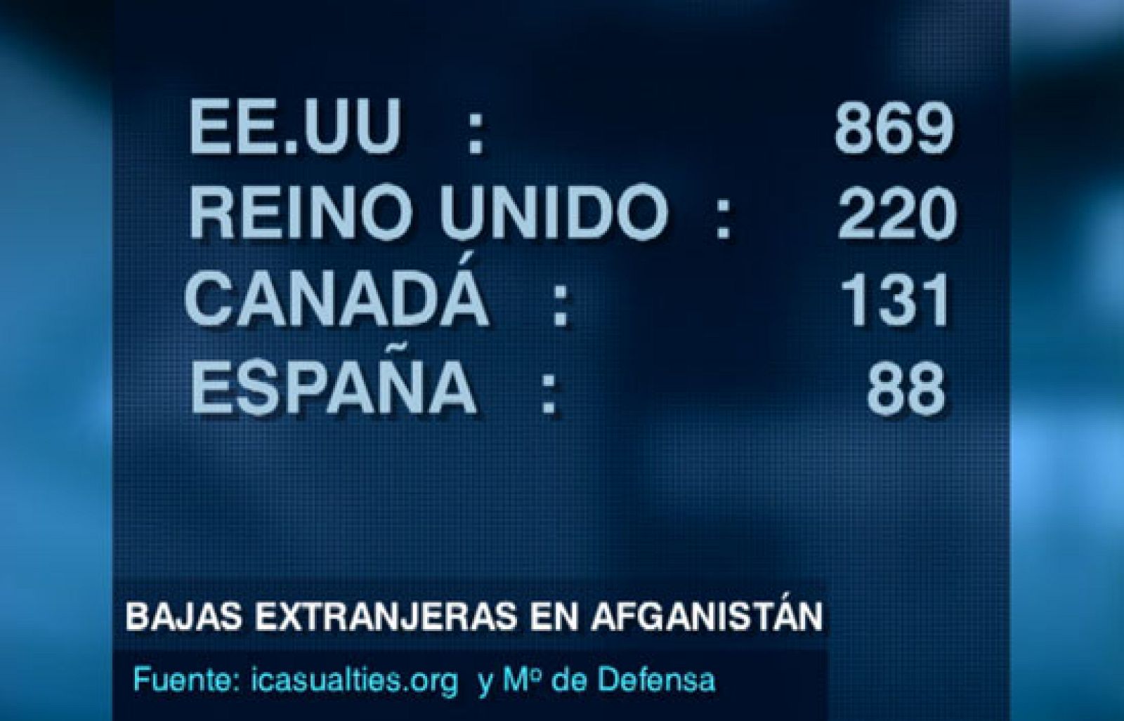 Hoy hace ocho años que comenzó la guerra de Afganistán | Ver