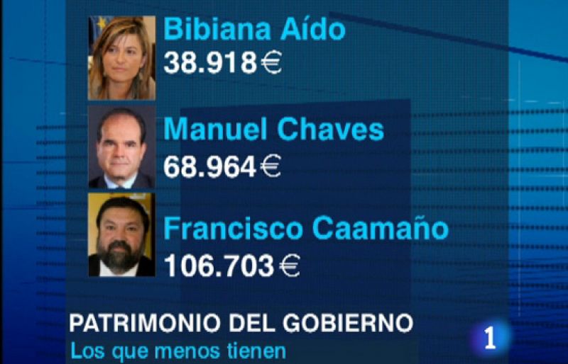 Zapatero acumula un patrimonio de 209.206 euros