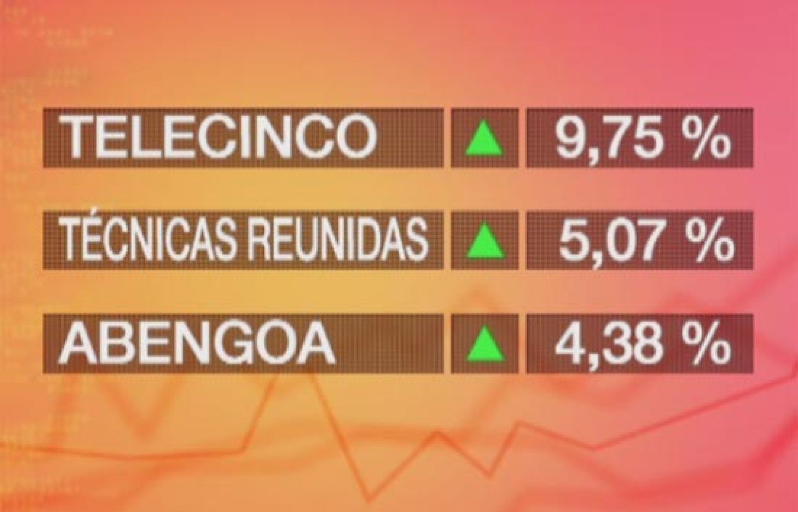 La Bolsa repunta por el crecimiento de EE.UU. | Ver