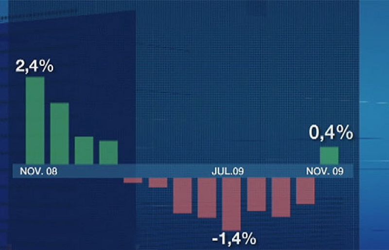 La crisis premia a los pensionistas con más poder adquisitivo por la baja inflación
