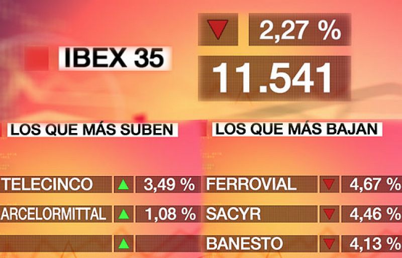 La Bolsa pierde un 2,27% tras la rebaja de la perspectiva de la deuda española