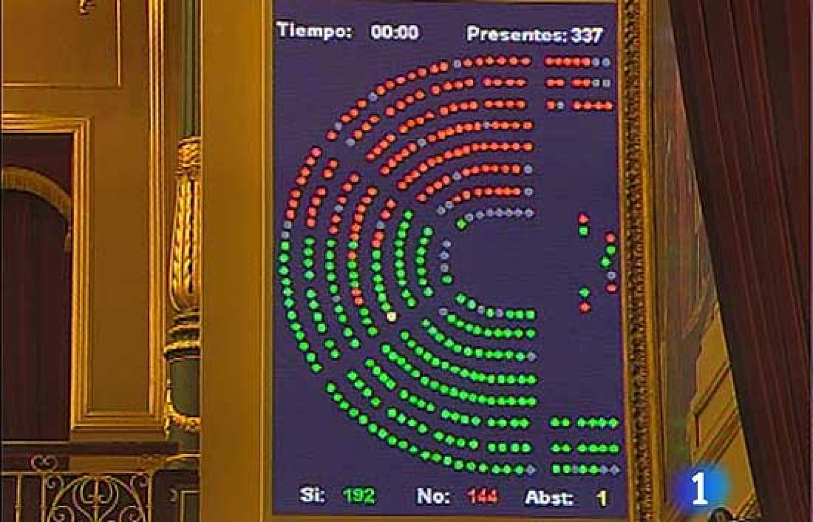 El Congreso aprueba la reforma de la financiación autonómica en una votación accidentada | Ver