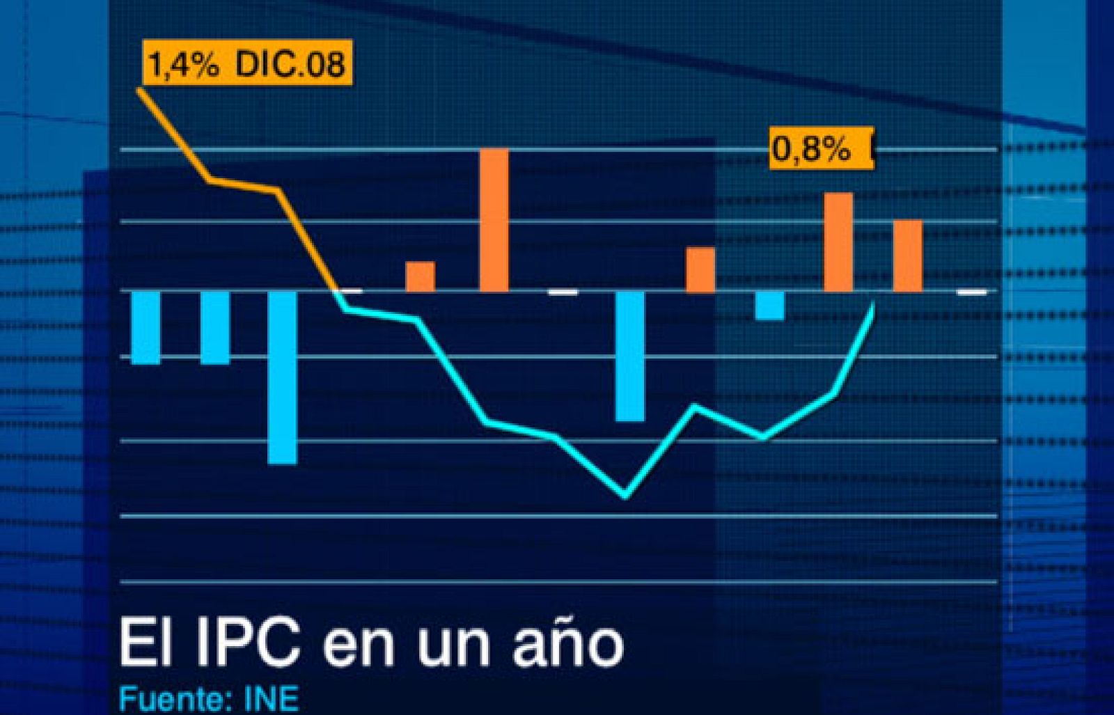 En diciembre los precios se mantuvieron igual que en noviembre | Ver