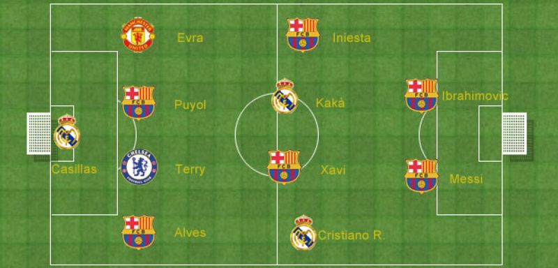 Guardiola, seis azulgranas y tres madridistas en el 11 ideal de la UEFA