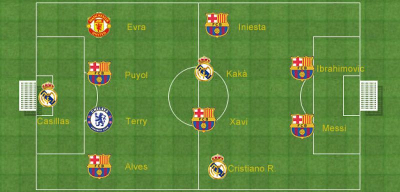 Guardiola, seis azulgranas y tres madridistas en el 11 ideal de la UEFA