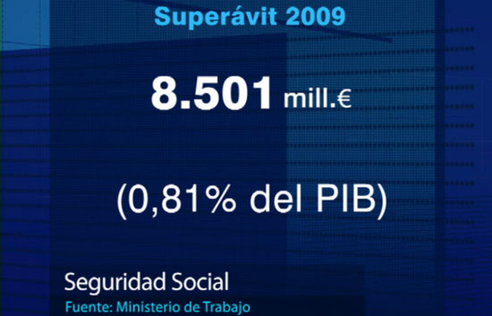 Superávit de 8.500 millones de euros en las cuentas de la Seguridad Social | Ver