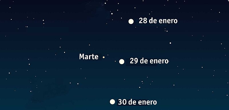 La mayor luna llena del año y al lado, Marte