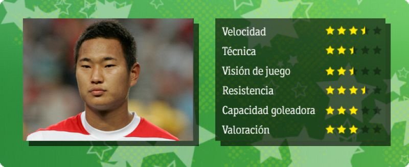 Jong Tae-Se, el futbolista del paralelo 38