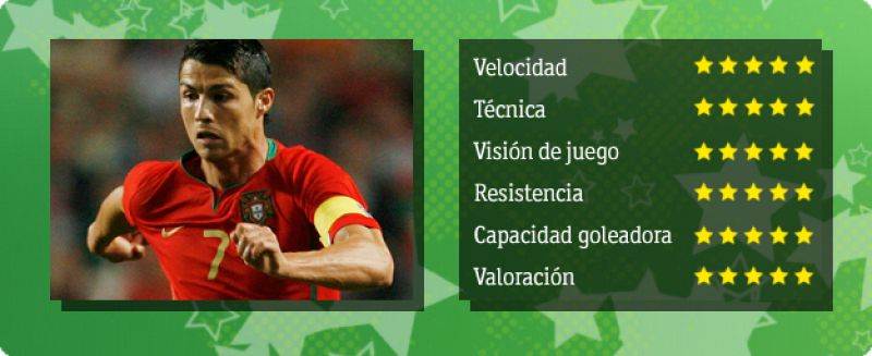 Cristiano Ronaldo, la diana de los focos