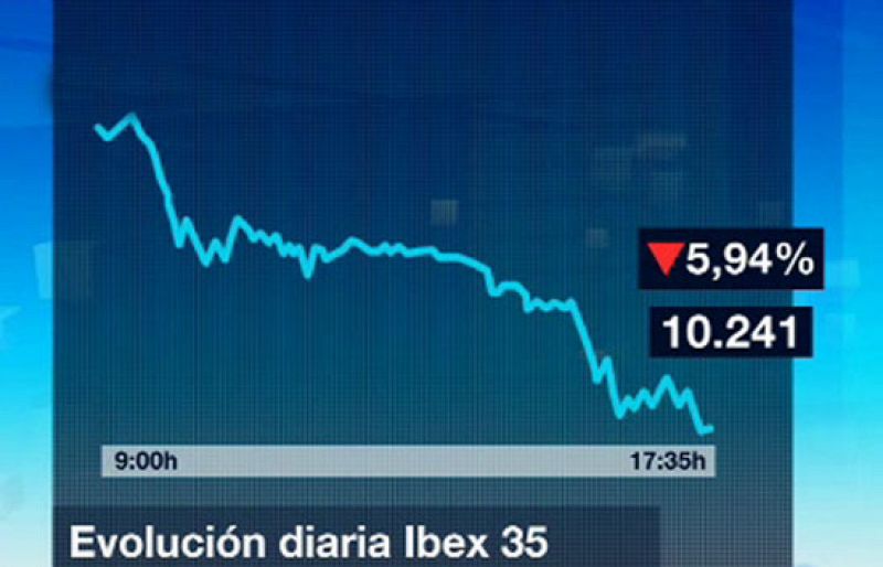 La Bolsa se hunde casi un 6% a causa de la incertidumbre económica