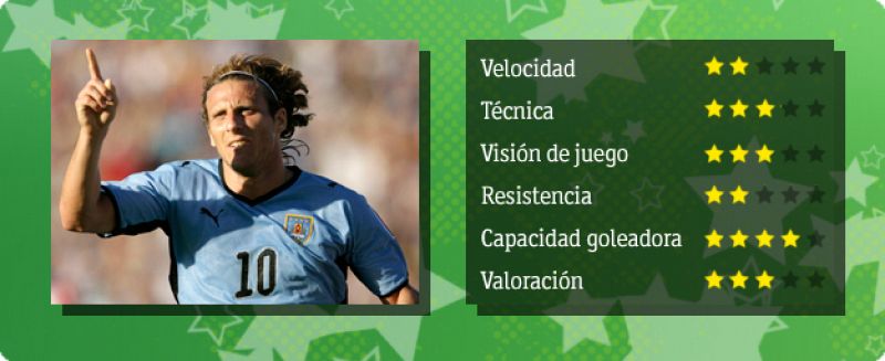 Forlán, el 'Killer Uruguayo' del Mundial