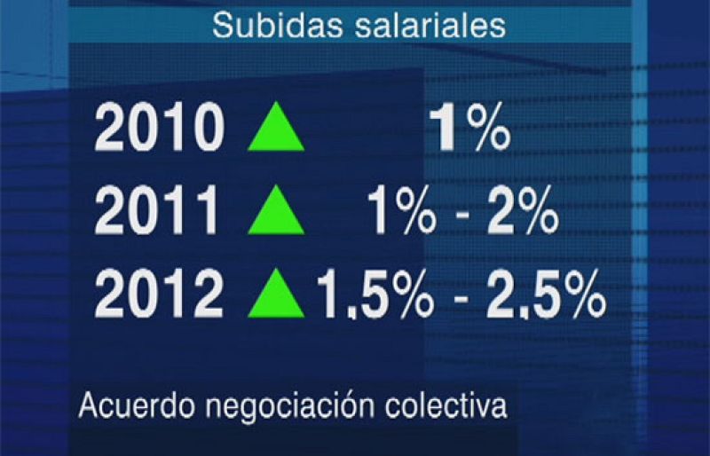 Patronal y sindicatos se comprometen a modernizar la negociación colectiva en seis meses