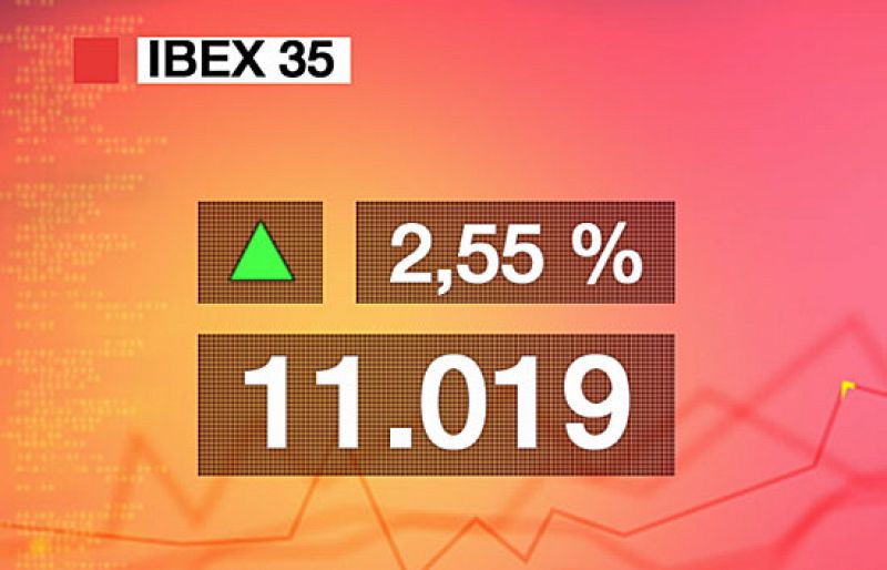 La Bolsa cierra la semana con una subida del 2,55% y supera los 11.000 puntos