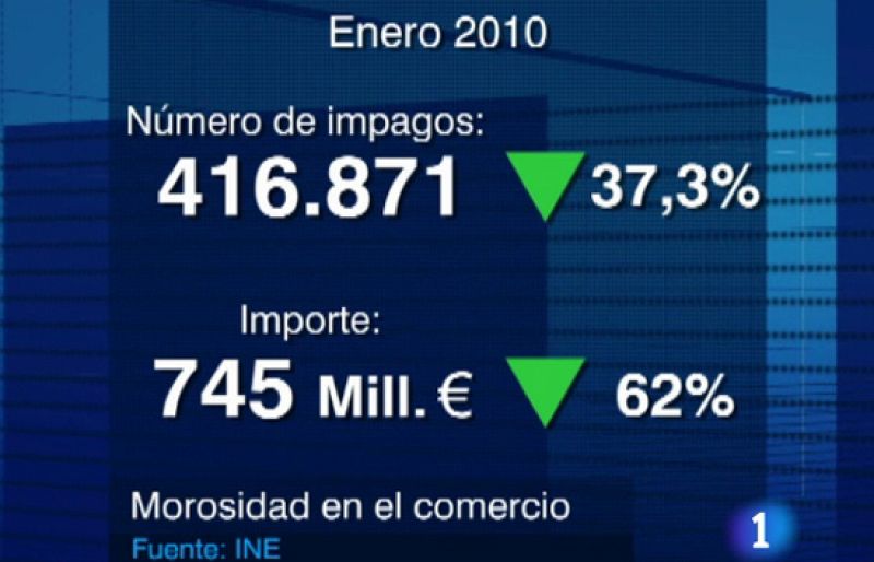 Las devoluciones de articulos comprados a plazo por impago bajan un 37,3% en enero