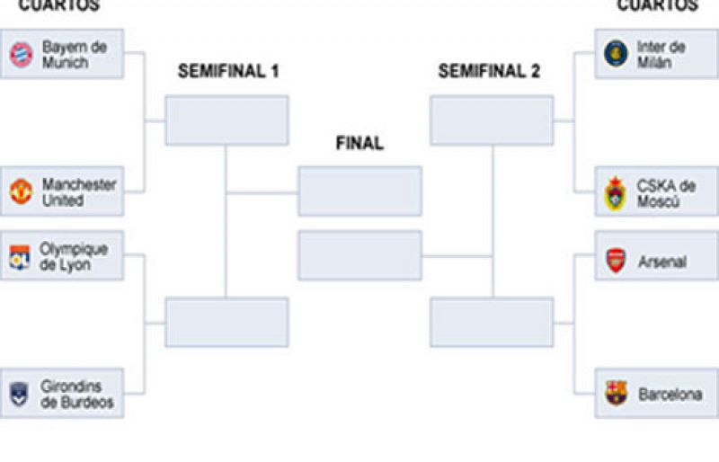 El Arsenal será el rival del Barça en cuartos
