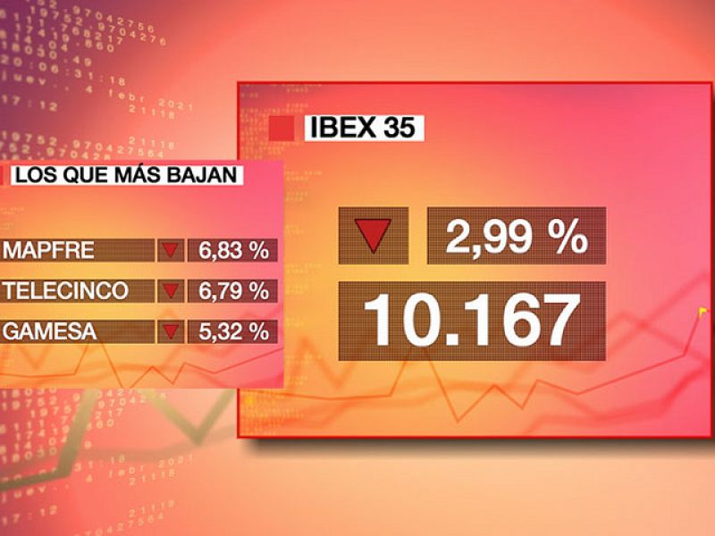 La rebaja de deuda española hunde el Ibex 35, que queda al borde de perder los 10.000 puntos