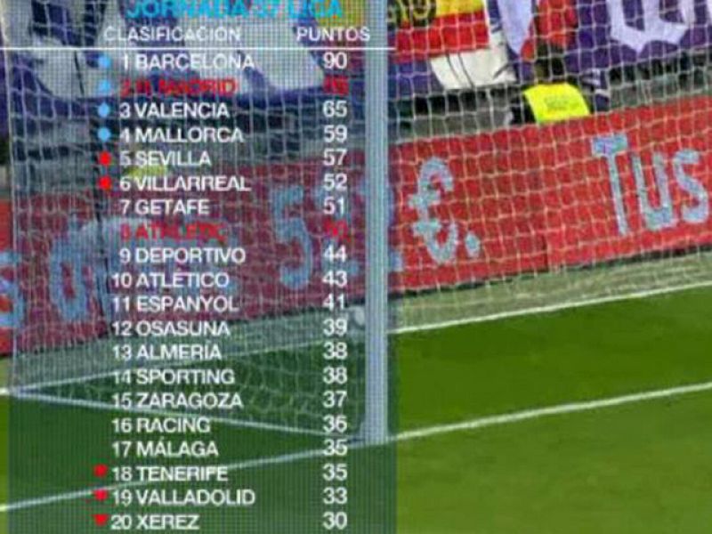 Todos los partidos de la jornada 37 se jugarán el sábado a las 21.00h