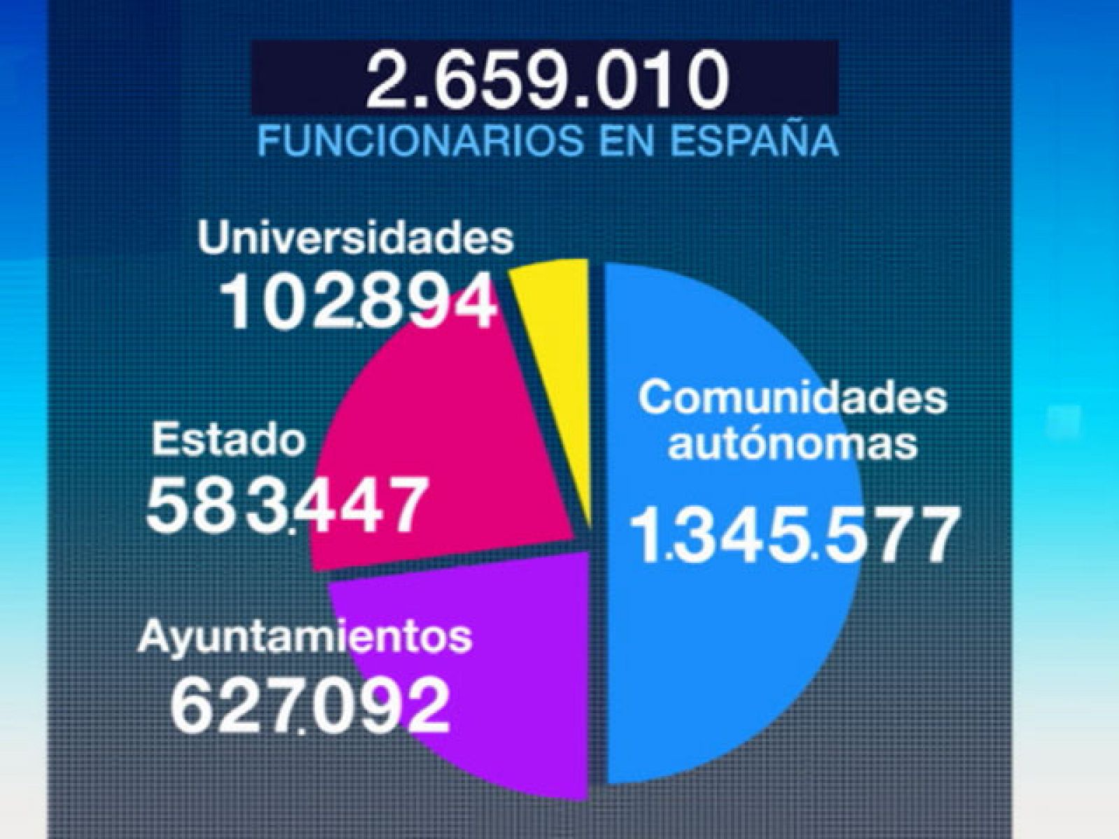 Los sindicatos de la función pública han empezado ya a movilizarse contra el recorte salarial de los funcionarios. | Ver