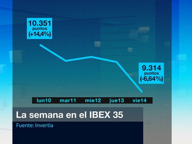 El Ibex 35 sufre la mayor caída desde octubre de 2008 y el euro se hunde frente al dólar