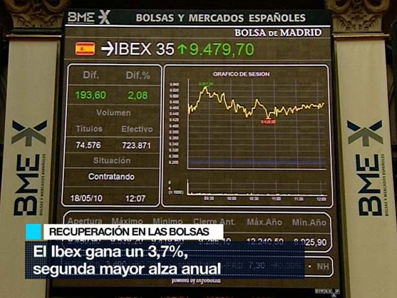 La Bolsa celebra con un ascenso del 3,68% el respaldo europeo al plan contra el déficit