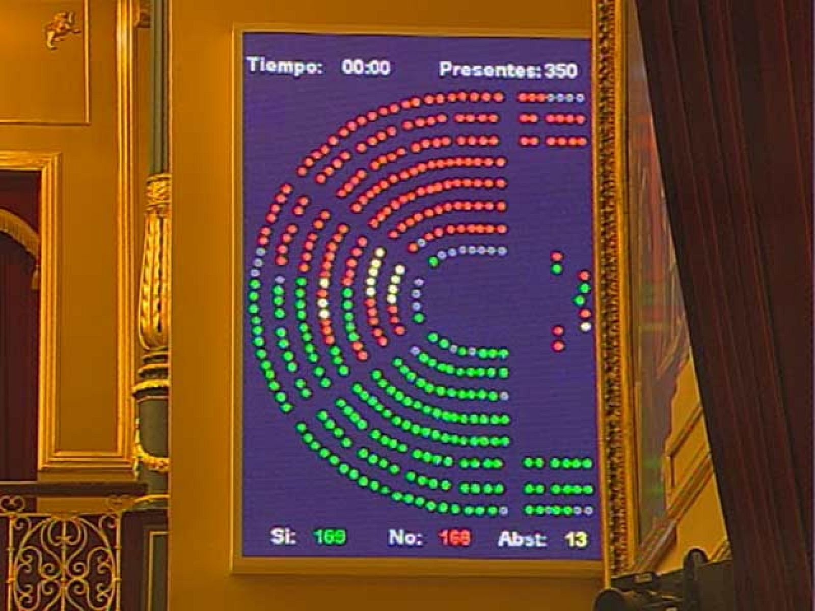 El Gobierno saca adelante el plan de ajuste por un solo voto | Ver