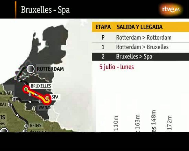 2ª etapa Tour 2010. (05 de julio) Bruselas - Spa 192 km.