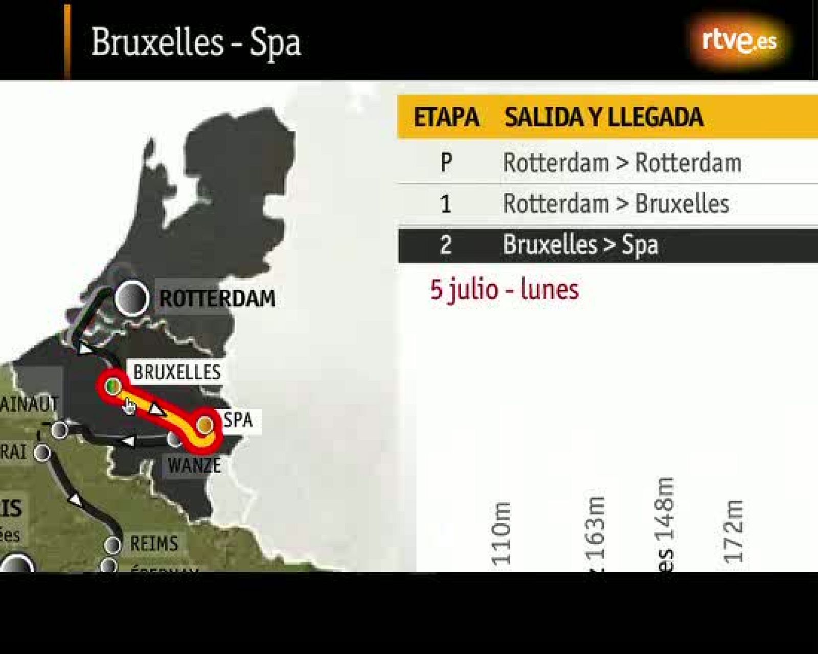 Etapa 2: Bruselas - Spa. 192 Km. | Ver