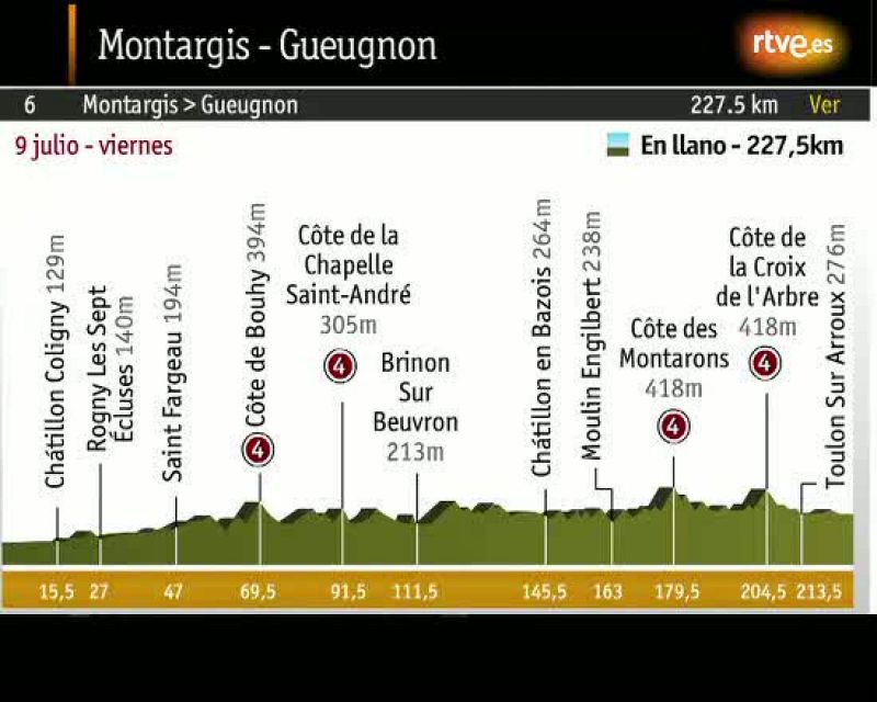 6ª etapa Tour 2010. (09 de julio) Montargis - Gueugnon 225 km.