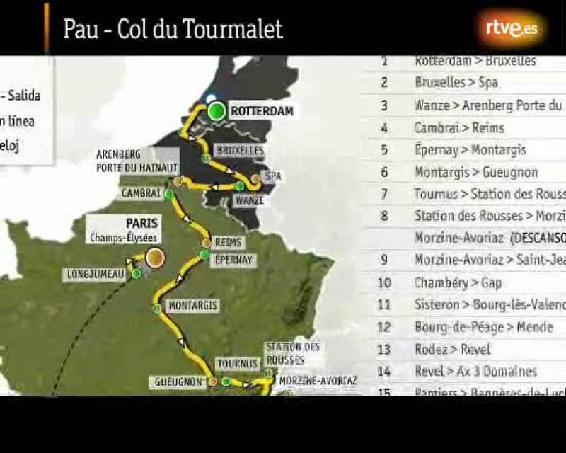 17ª etapa Tour 2010 (22 de julio) Pau - Col du Tourmalet 174 km.