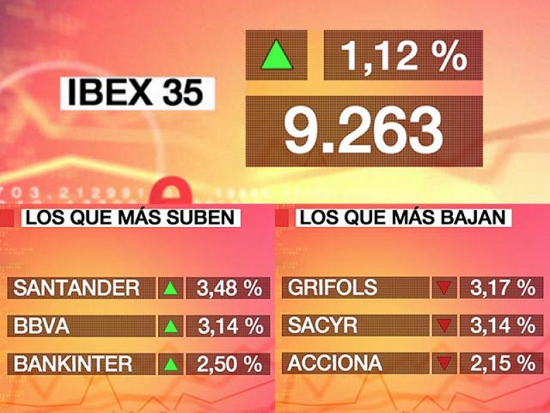 El Ibex 35 repunta gracias a los bancos, pero no evita cerrar el peor semestre de su historia