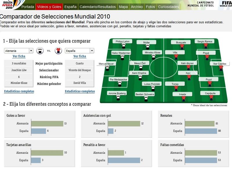 Alemania - España, pegada contra control