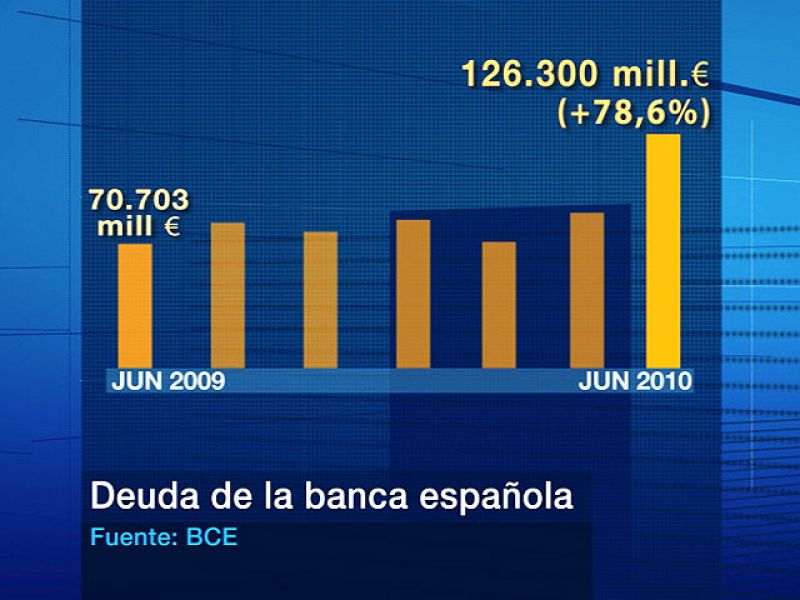 La deuda de los bancos españoles con el BCE crece casi un 50% en junio