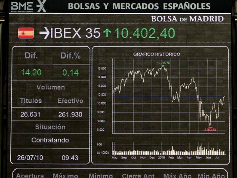 La Bolsa sube el 1,14% y supera los 10.500 tras los buenos resultados del test de estrés