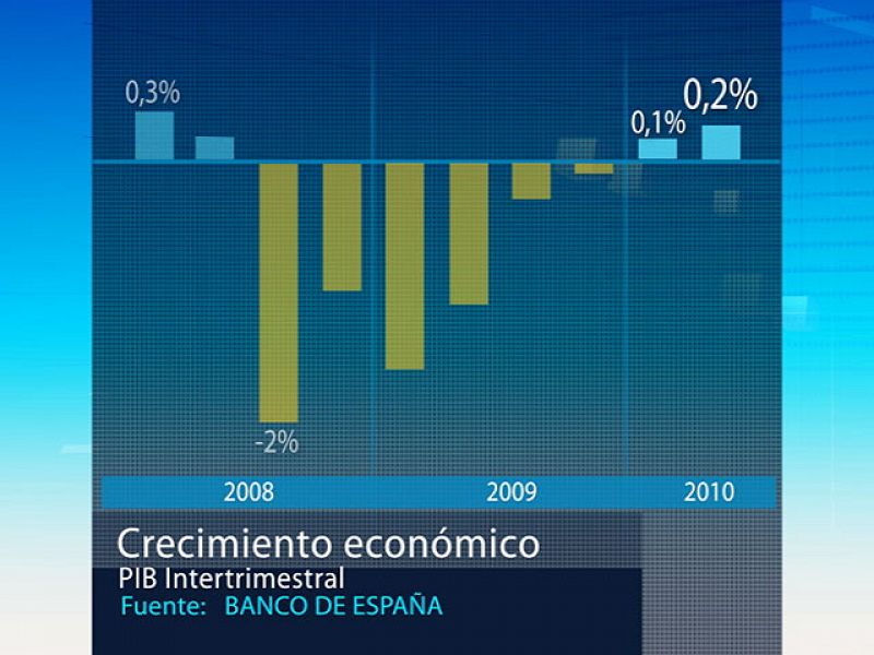 La economía española, un paciente que mejora pero sigue en observación