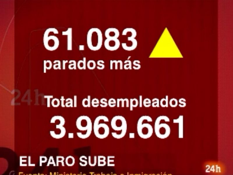 El paro aumenta en 61.083 personas en agosto y rompe cuatro meses a la baja