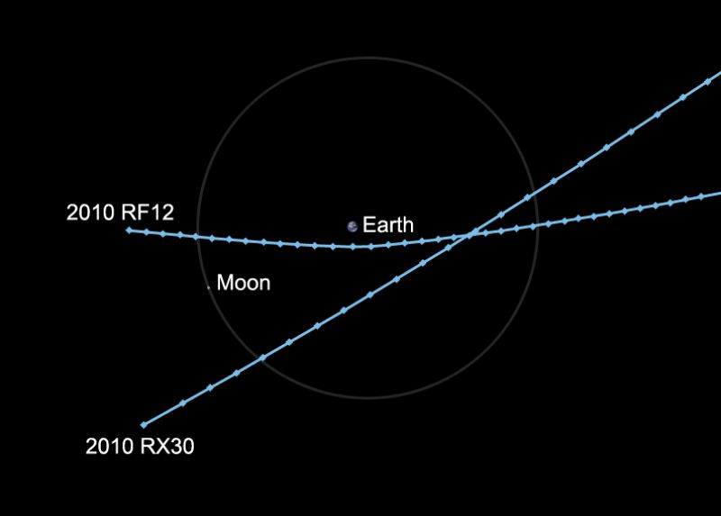 Dos asteroides pasan hoy cerca de la Tierra a una distancia similar a la de la Luna