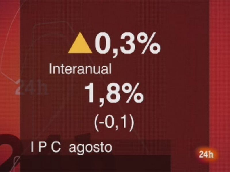 Los precios subieron tres décimas en agosto y el 1,8% en un año