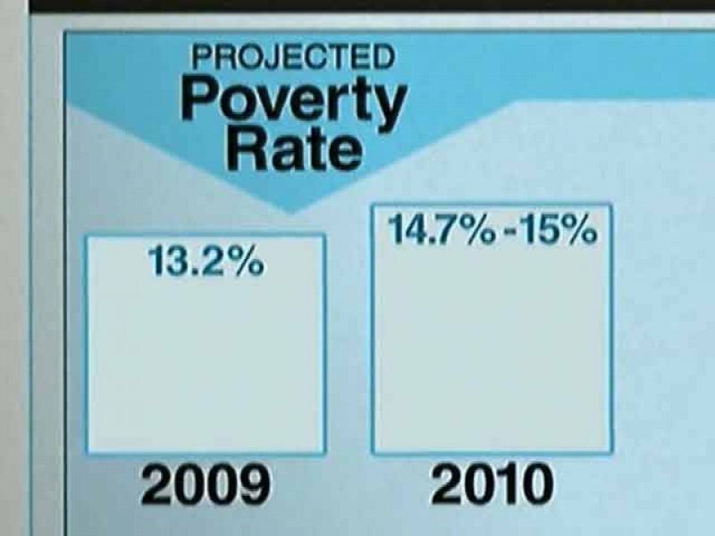 La pobreza en EE.UU. creció un 14,3% en 2009, el porcentaje más alto desde 1994