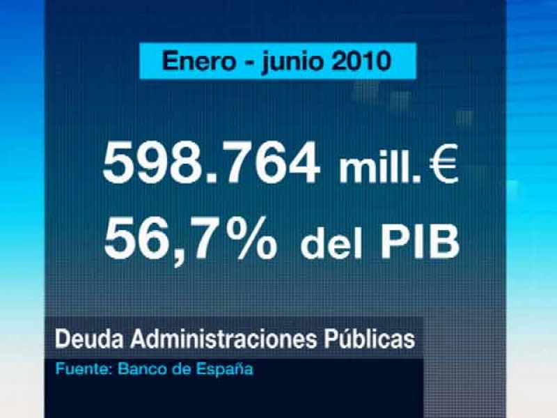 La deuda de las administraciones públicas roza los 600.000 millones de euros