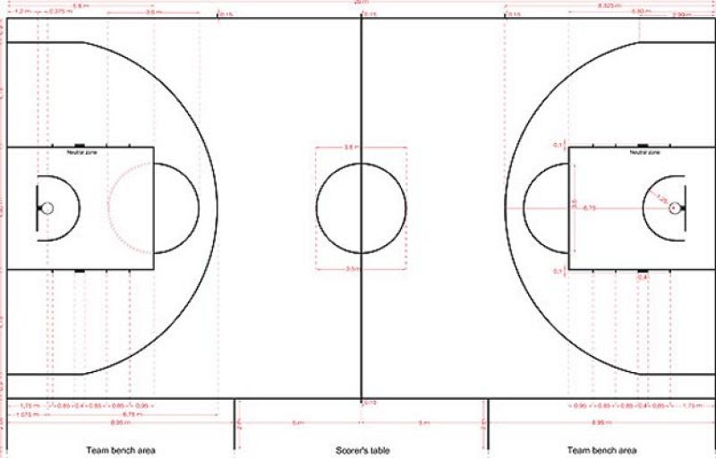 Las nuevas normas del baloncesto se estrenan oficialmente en la Supercopa ACB