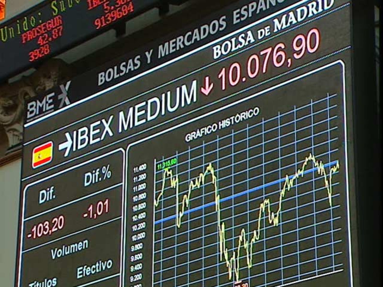 El Ibex 35 pierde un 1,50% ante el temor de una posible rebaja de la deuda española | Ver