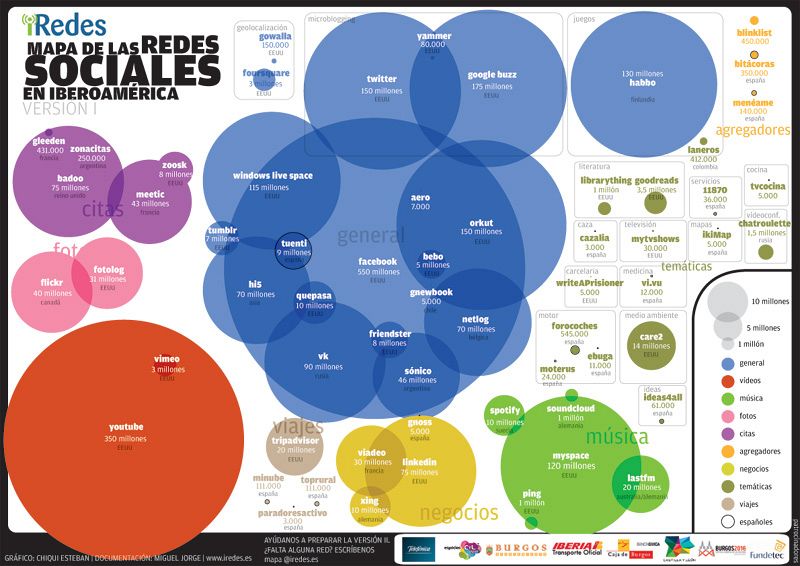 iRedes: "Las redes sociales son las que influyen en los medios de comunicación"