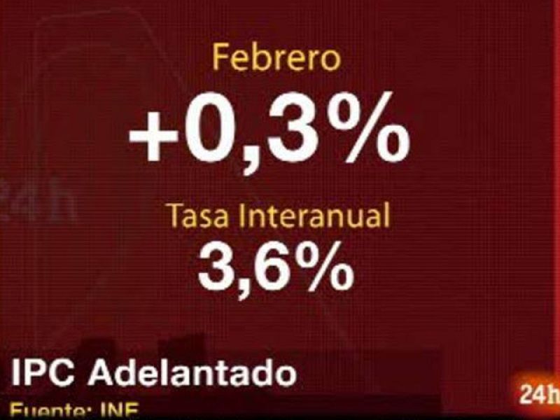 Los precios se disparan al 3,6% en febrero por la subida de los carburantes