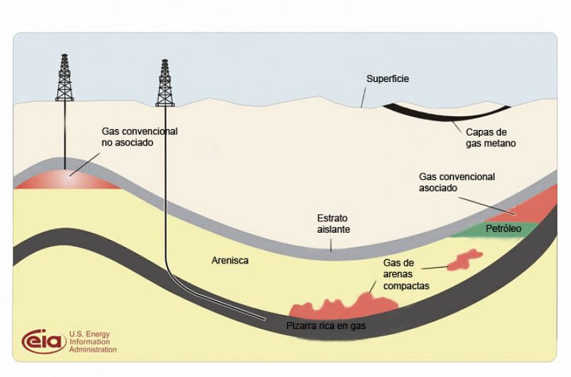 Gas pizarra, ¿un bálsamo contra el recalentamiento del mercado energético?