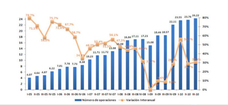 El comercio electrónico se fortalece en la crisis y aumentan las empresas de ropa y calzado