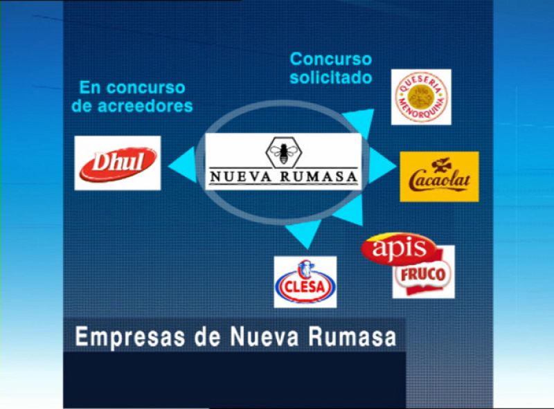 Nueva Rumasa y los sindicatos acuerdan un ERE temporal por seis meses