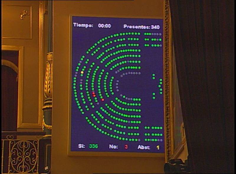 IU y el BNG creen que a Libia se va por intereses económicos y dicen "no" a Zapatero