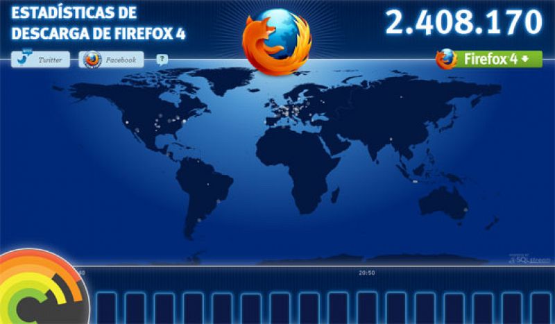 Firefox 4, más de dos millones de descargas en solo unas horas
