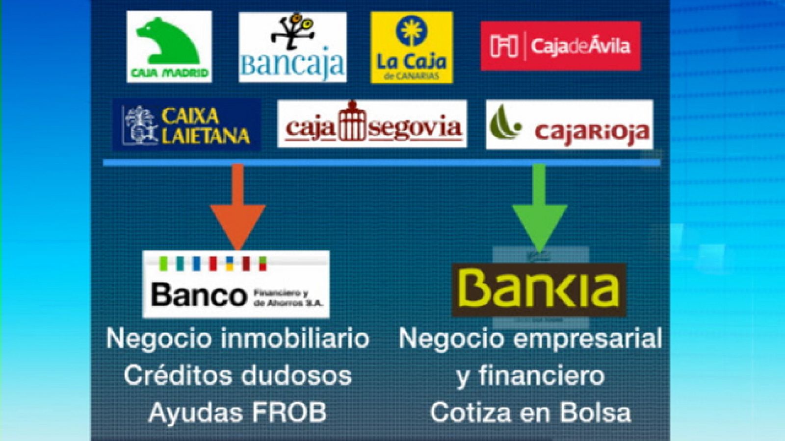 Bankia da un paso más para salir a bolsa