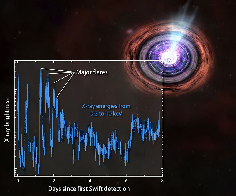 Tres telescopios de la NASA para observar una explosión cósmica descomunal